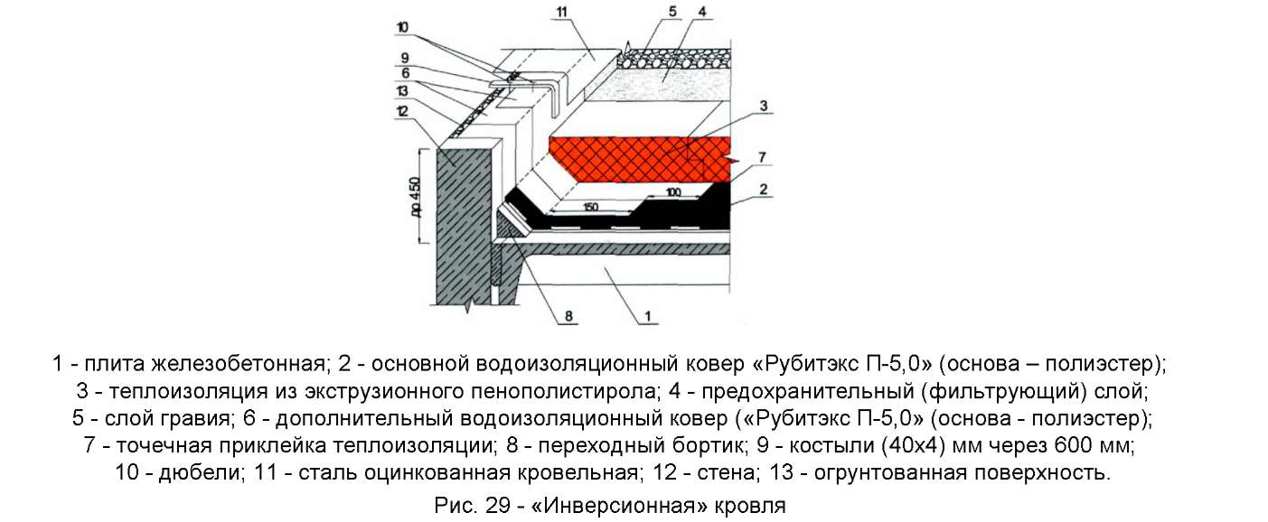 Технология монтажа гибкой черепицы (мягкой кровли) своими руками: пошаговая инструкция