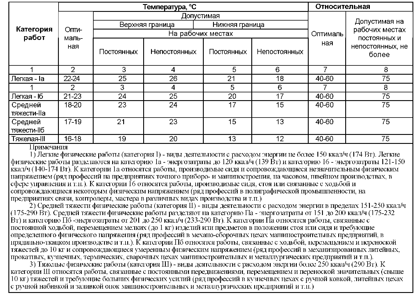 Температурный режим работы в цехах