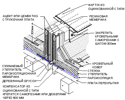 bauroc Lietuva | Армирование стен и деформационные швы - bauroc Lietuva