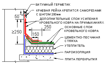 Крепеж горизонтальной рейки (4 самореза 5х60, 4 дюбеля 6х52)