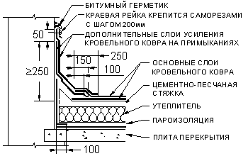 Что такое краевая рейка. Смотреть фото Что такое краевая рейка. Смотреть картинку Что такое краевая рейка. Картинка про Что такое краевая рейка. Фото Что такое краевая рейка