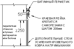 Что такое краевая рейка. Смотреть фото Что такое краевая рейка. Смотреть картинку Что такое краевая рейка. Картинка про Что такое краевая рейка. Фото Что такое краевая рейка