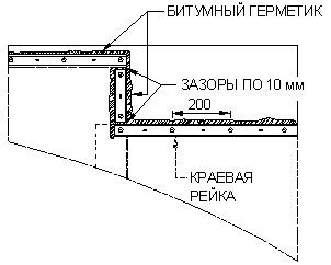 Что такое краевая рейка. Смотреть фото Что такое краевая рейка. Смотреть картинку Что такое краевая рейка. Картинка про Что такое краевая рейка. Фото Что такое краевая рейка