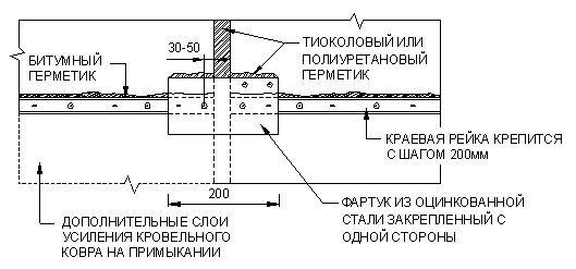 Что такое краевая рейка. Смотреть фото Что такое краевая рейка. Смотреть картинку Что такое краевая рейка. Картинка про Что такое краевая рейка. Фото Что такое краевая рейка