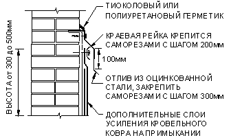 Что такое краевая рейка. Смотреть фото Что такое краевая рейка. Смотреть картинку Что такое краевая рейка. Картинка про Что такое краевая рейка. Фото Что такое краевая рейка