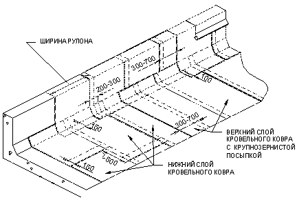 Устройство мягкой кровли технология и схема технониколь