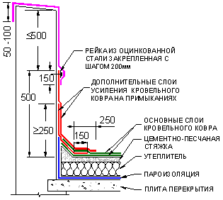 Что такое краевая рейка. Смотреть фото Что такое краевая рейка. Смотреть картинку Что такое краевая рейка. Картинка про Что такое краевая рейка. Фото Что такое краевая рейка